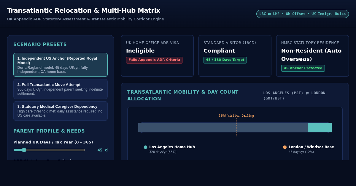 Transatlantic Relocation & Multi-Hub Residency Matrix preview