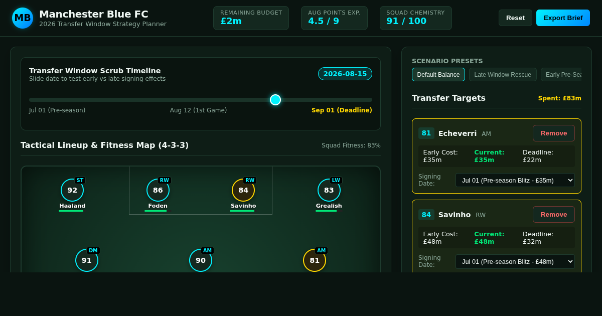 Transfer Window Deadline Strategy Simulator & Squad Planner preview