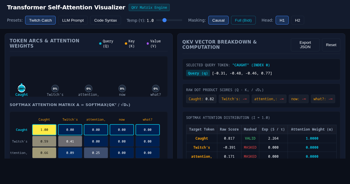 Transformer Self-Attention Matrix Visualizer preview