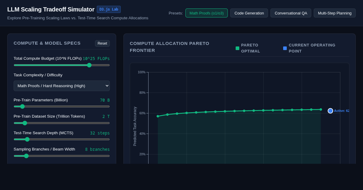 LLM Scaling Tradeoff Simulator: Pre-Training vs Test-Time Compute preview
