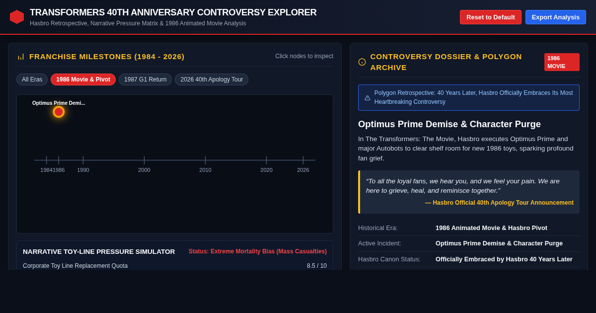 Transformers 40th Anniversary Controversy Explorer preview