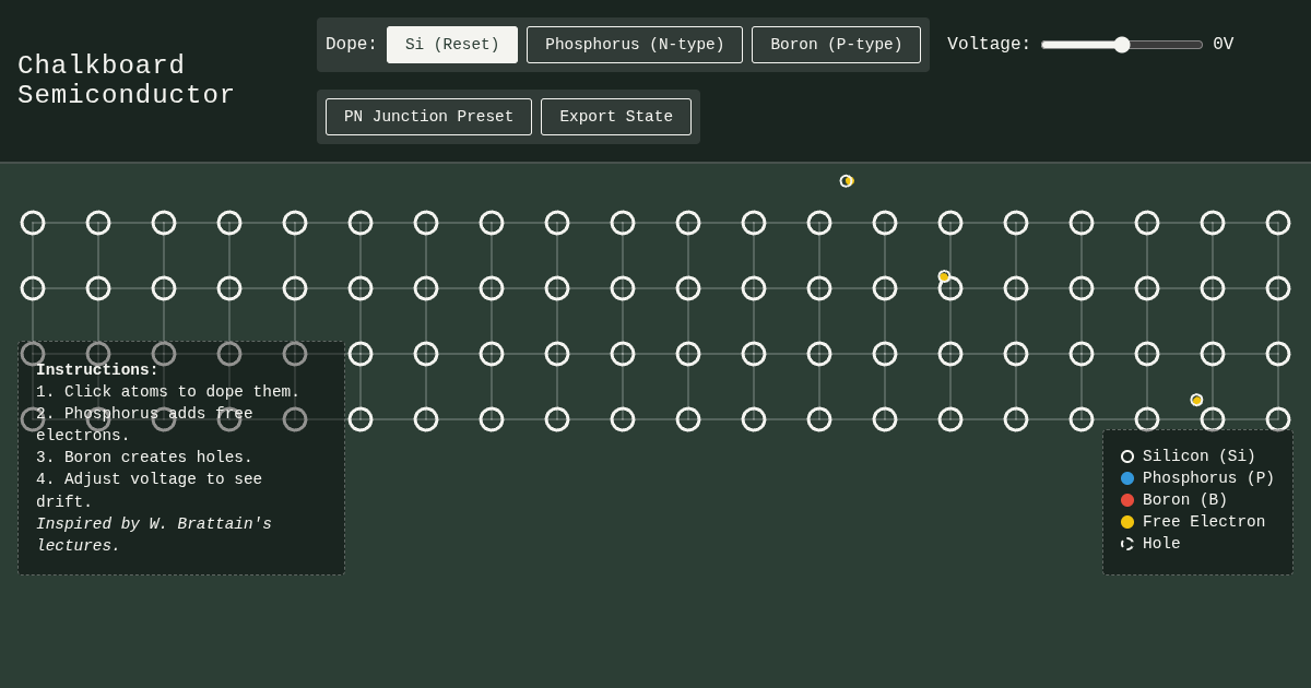 Chalkboard Semiconductor Simulator preview
