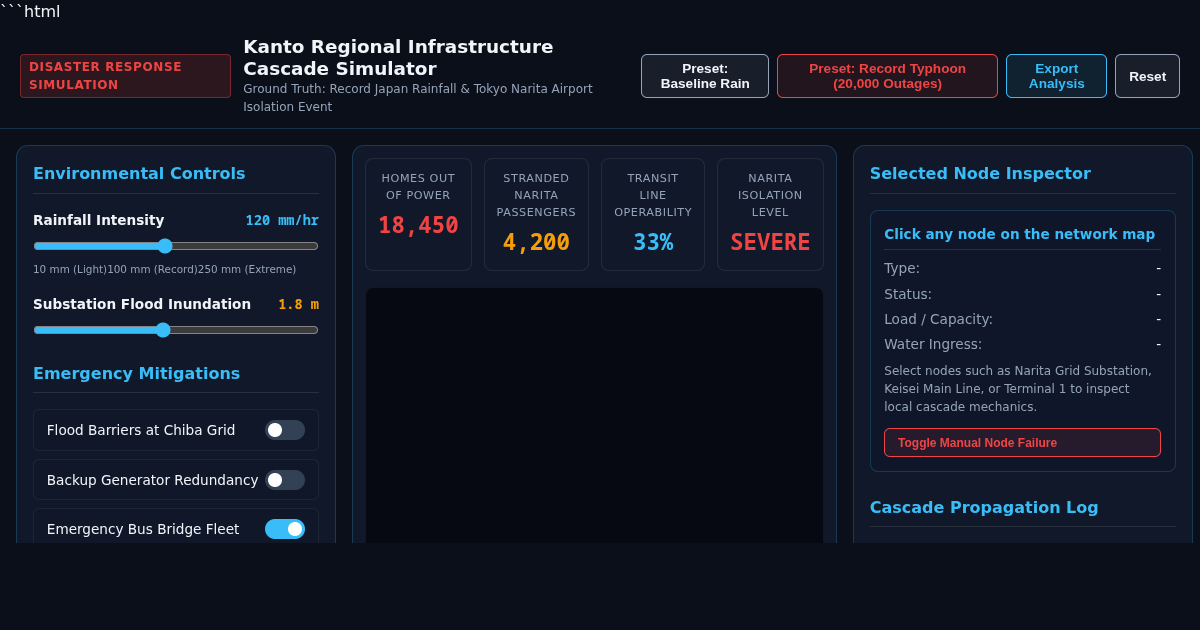 Kanto Regional Infrastructure Cascade Simulator | Narita Impact Analyzer preview