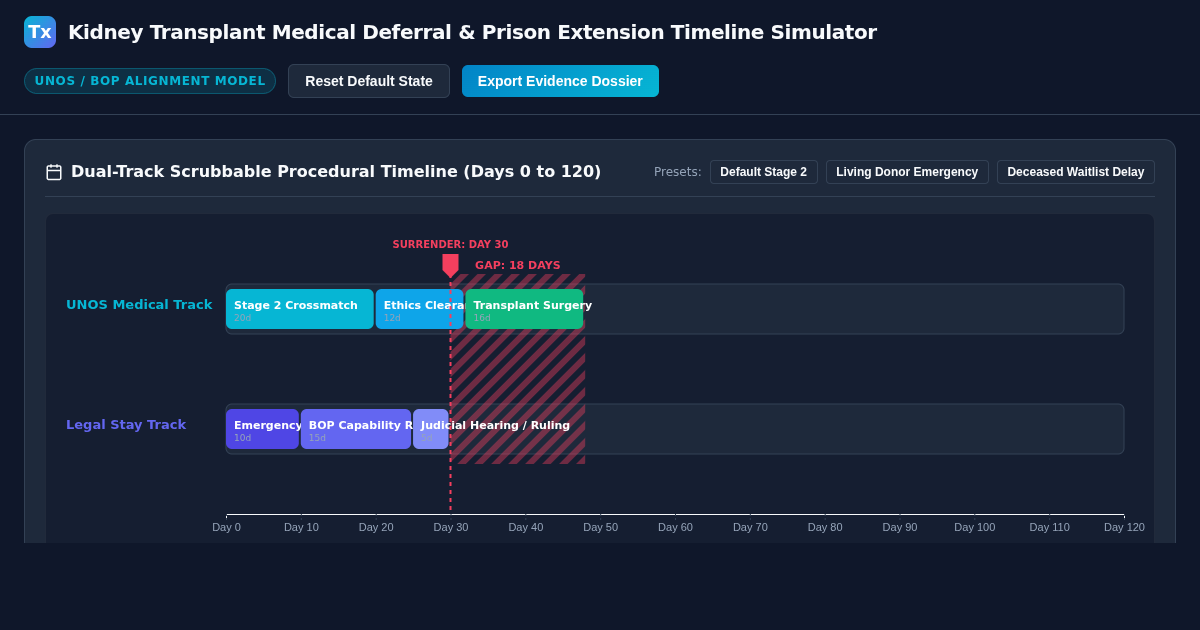 Kidney Transplant Medical Deferral & Prison Extension Timeline Simulator preview