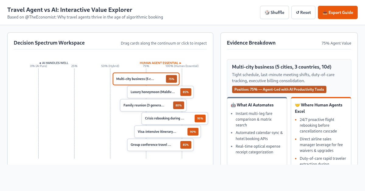 Travel Agent vs AI: Interactive Value Explorer preview
