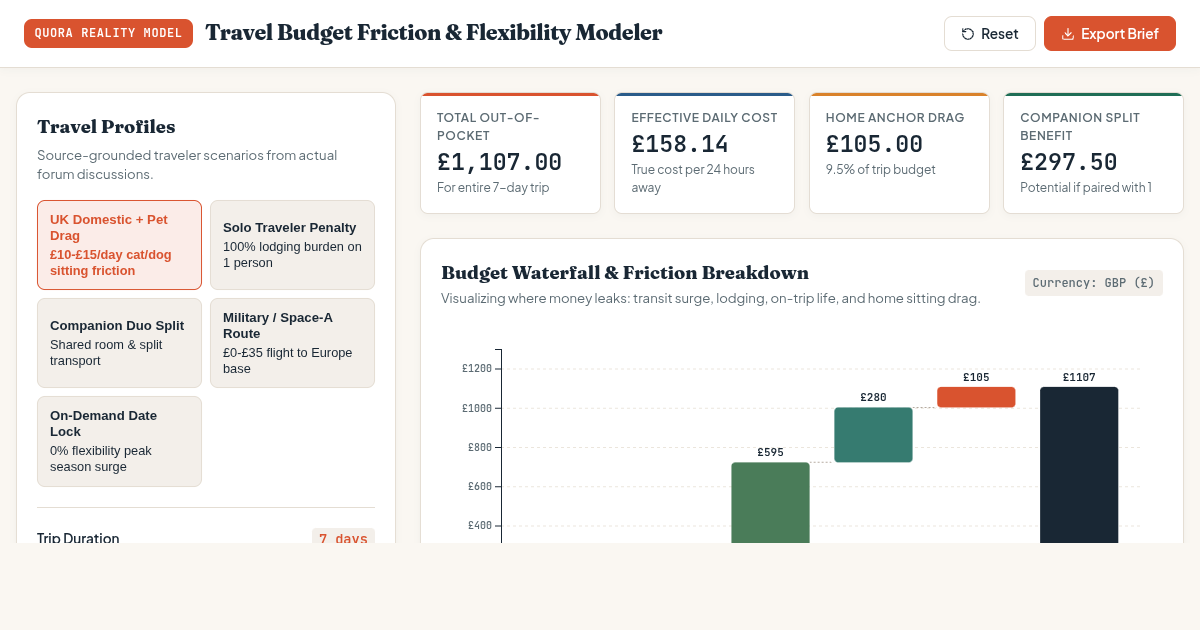 Travel Budget Friction & Flexibility Modeler preview