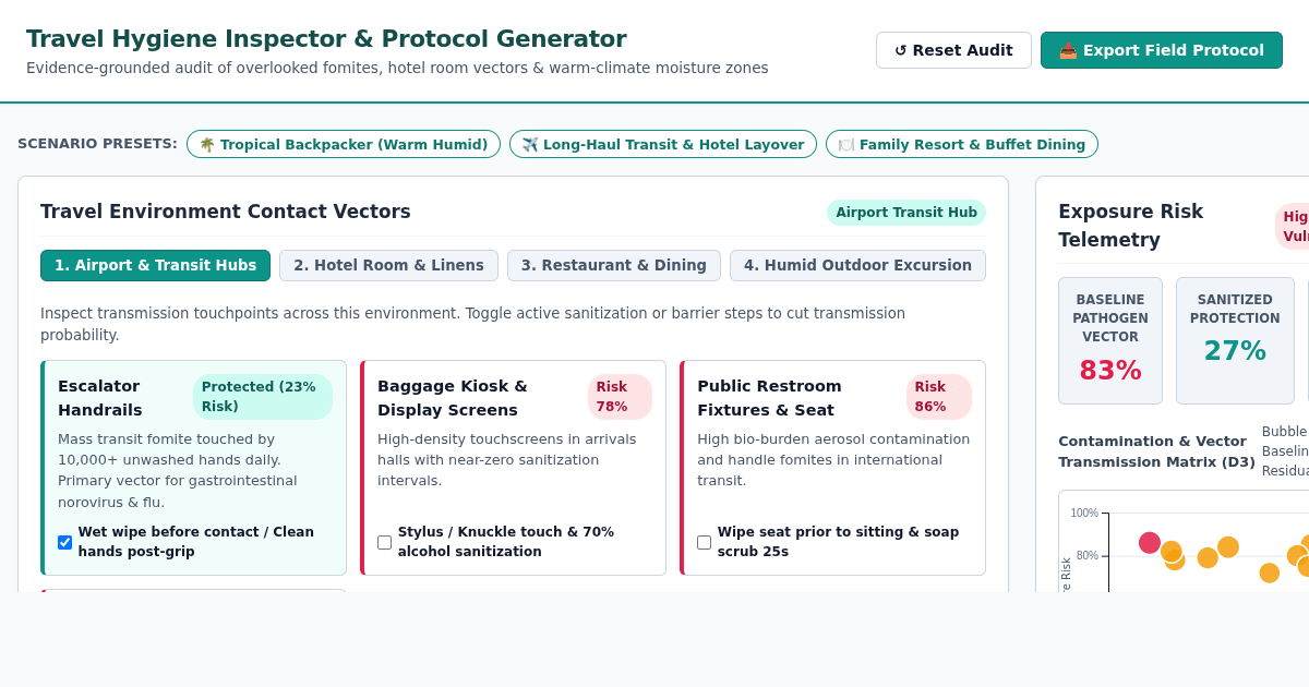 Travel Hygiene Inspector & Field Protocol Generator preview