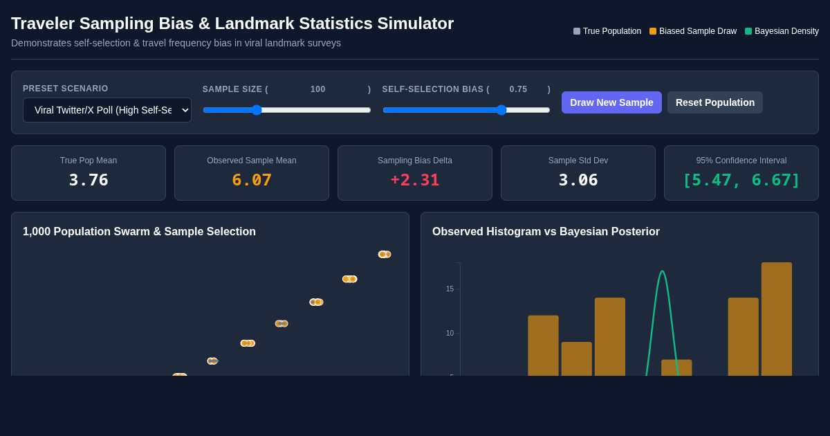 Traveler Sampling Bias & Landmark Statistics Simulator preview