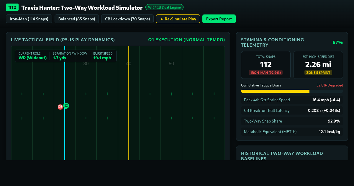 Travis Hunter: Two-Way Workload & Conditioning Simulator preview