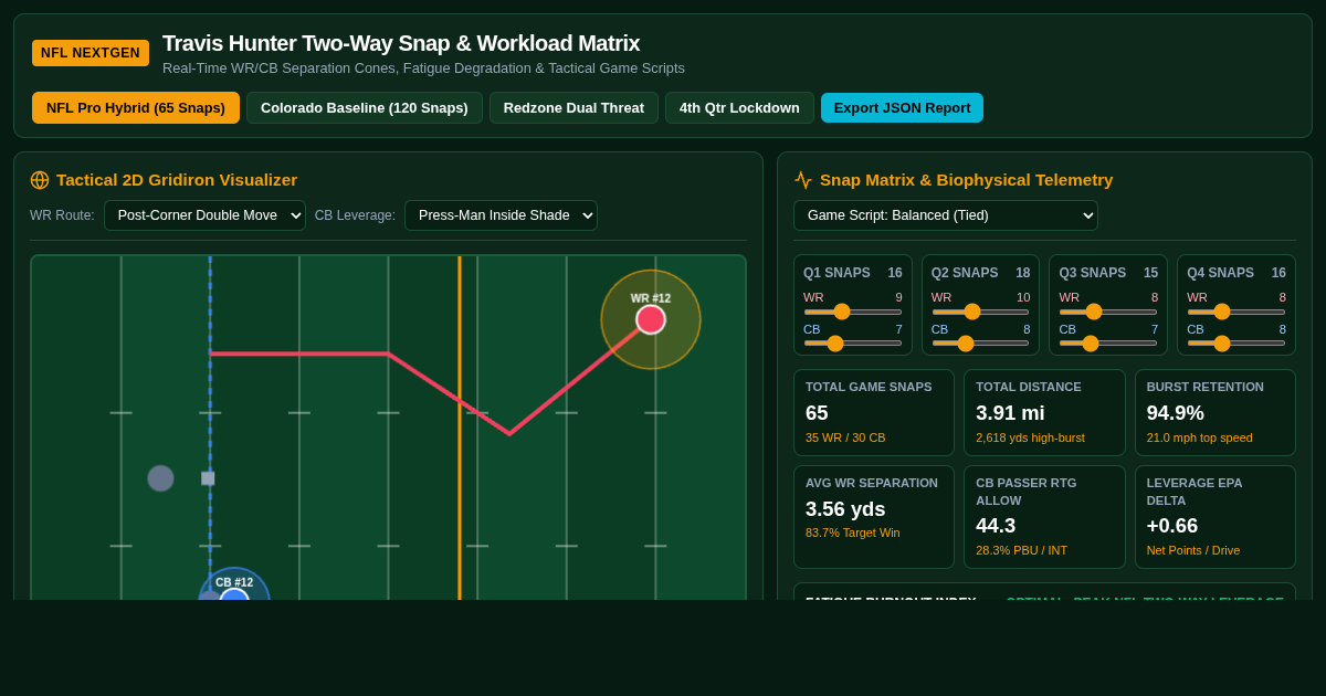 Travis Hunter Two-Way Snap & Workload Matrix preview