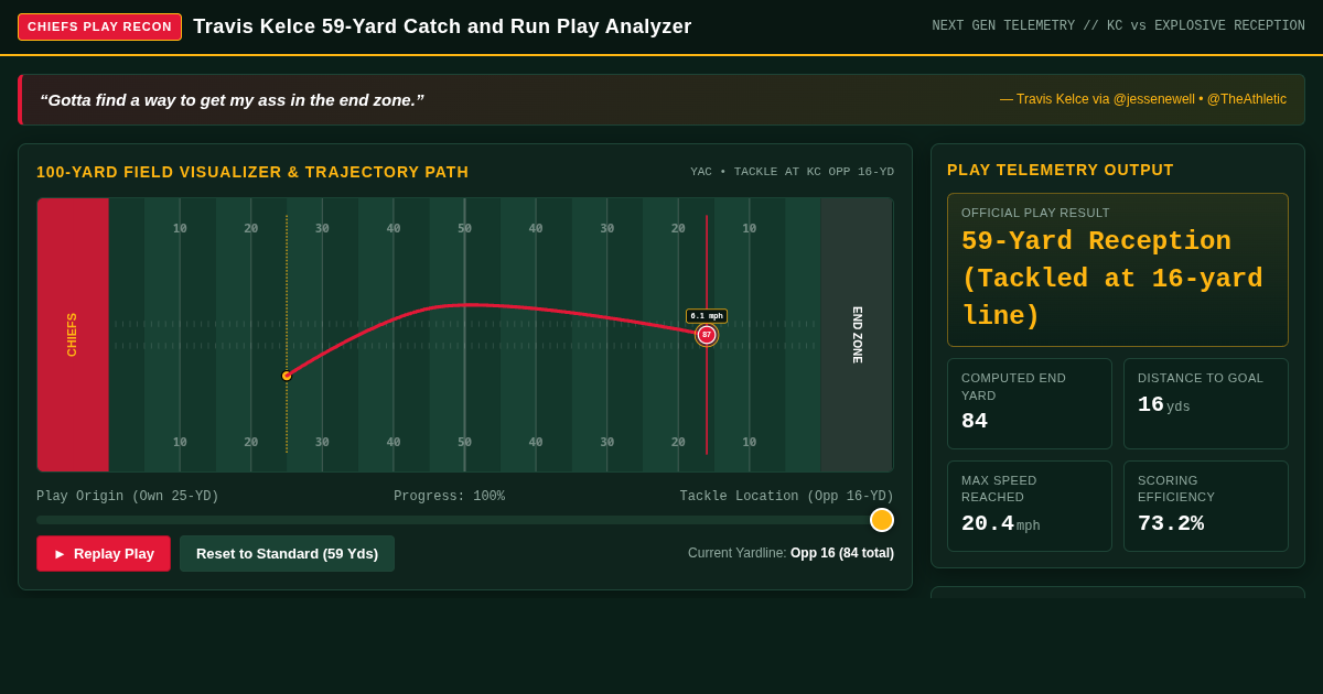 Travis Kelce 59-Yard Catch and Run Play Analyzer | Telemetry & Field Breakdown preview