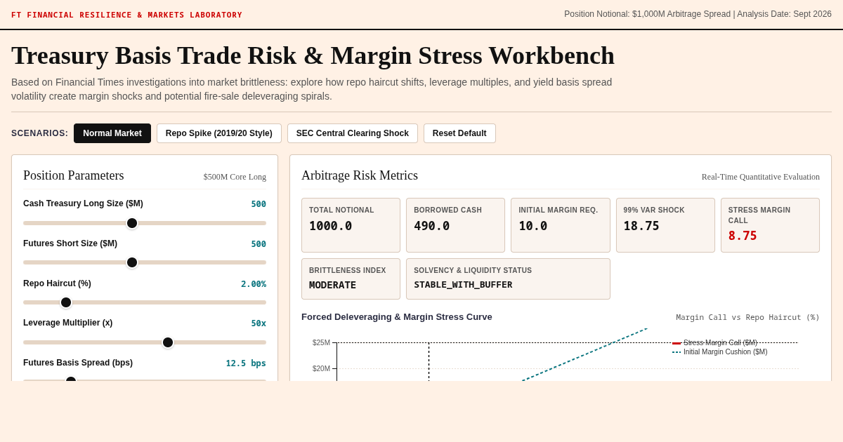 Treasury Basis Trade Risk & Margin Stress Workbench preview