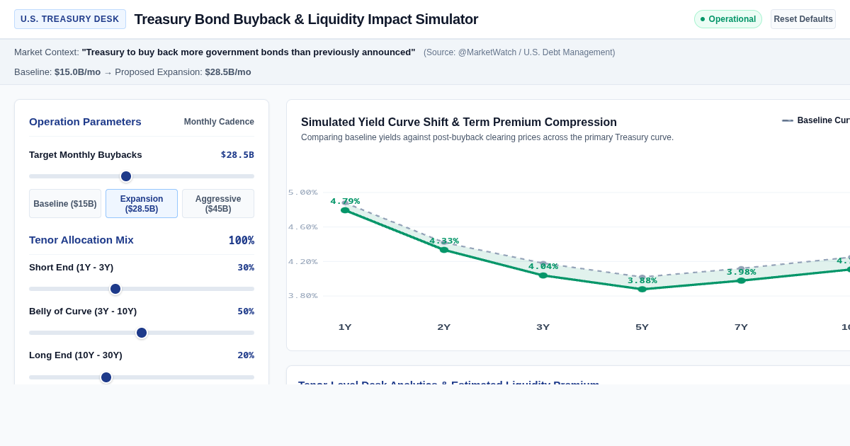 Treasury Bond Buyback & Liquidity Impact Simulator preview