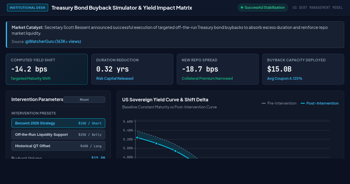 Treasury Bond Buyback Simulator & Yield Impact Matrix preview