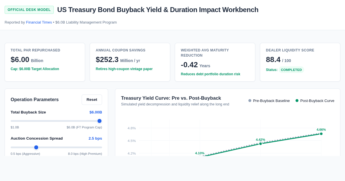 US Treasury Bond Buyback Yield & Duration Impact Workbench preview