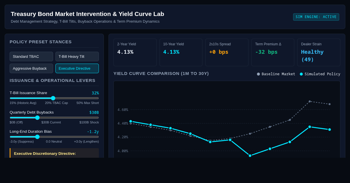 Treasury Bond Market Intervention & Yield Curve Policy Lab preview