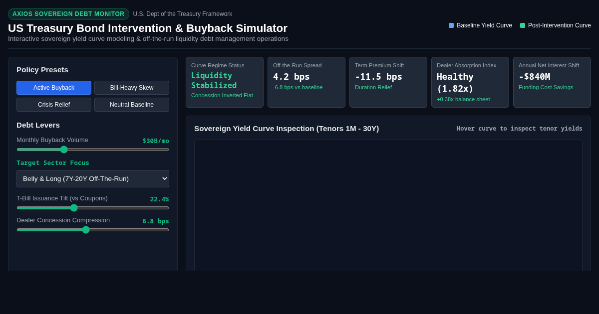 US Treasury Bond Intervention & Buyback Simulator preview