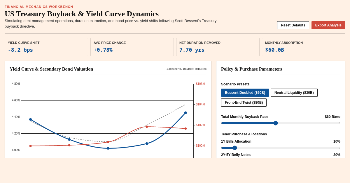 Treasury Buyback & Yield Curve Dynamics Workbench preview