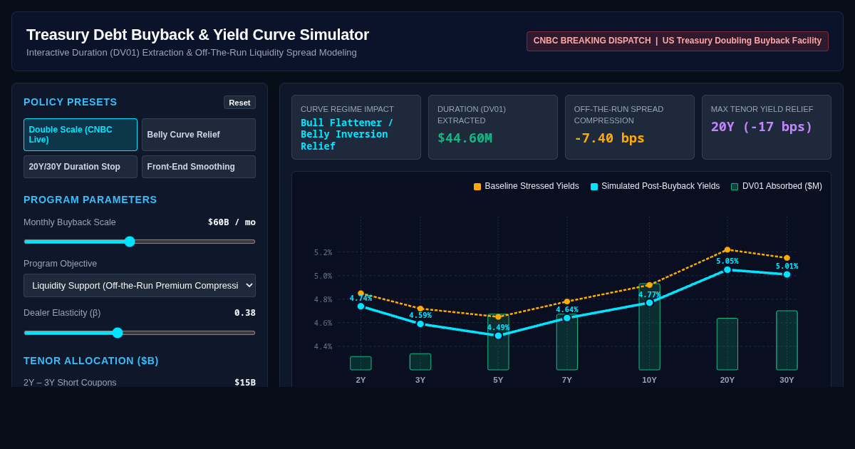 US Treasury Debt Buyback & Yield Curve Simulator preview