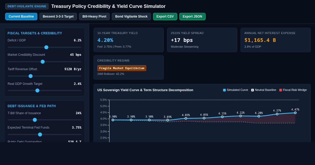 Treasury Policy Credibility & Yield Curve Simulator preview