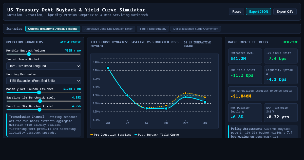 US Treasury Debt Buyback & Yield Curve Simulator preview