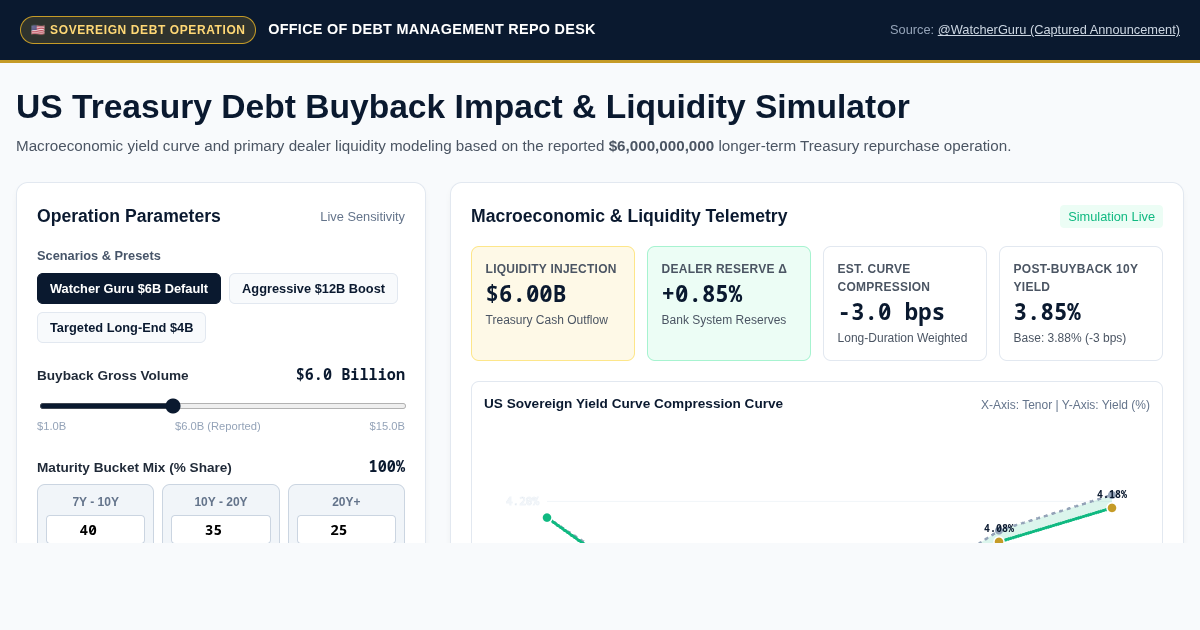 US Treasury Debt Buyback Impact & Liquidity Simulator preview