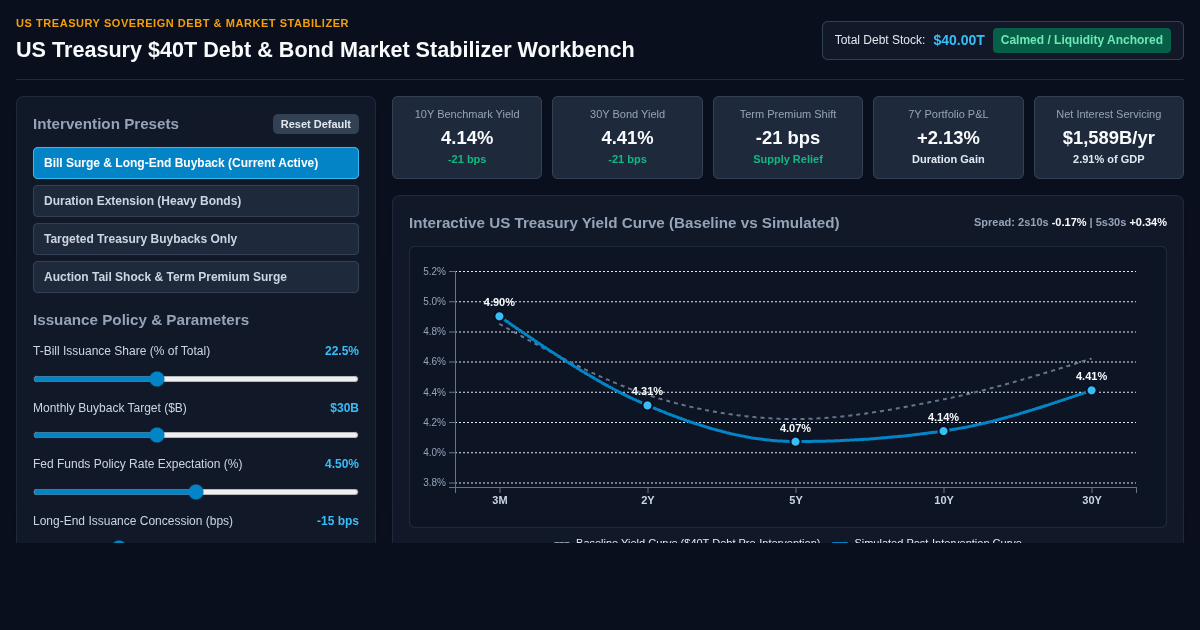 US Treasury $40T Debt & Bond Market Stabilizer Workbench preview