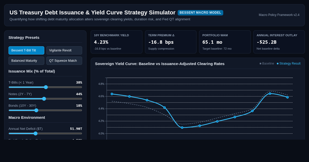 Treasury Issuance & Yield Curve Strategy Simulator preview