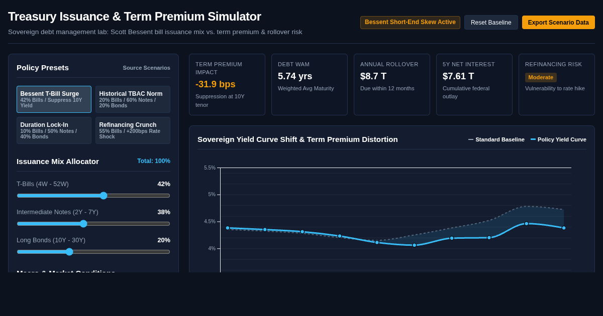 Treasury Issuance & Term Premium Simulator preview