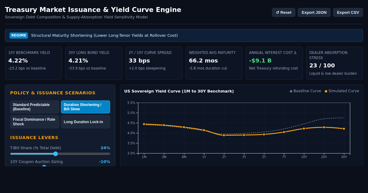 Treasury Market Issuance & Yield Curve Engine preview