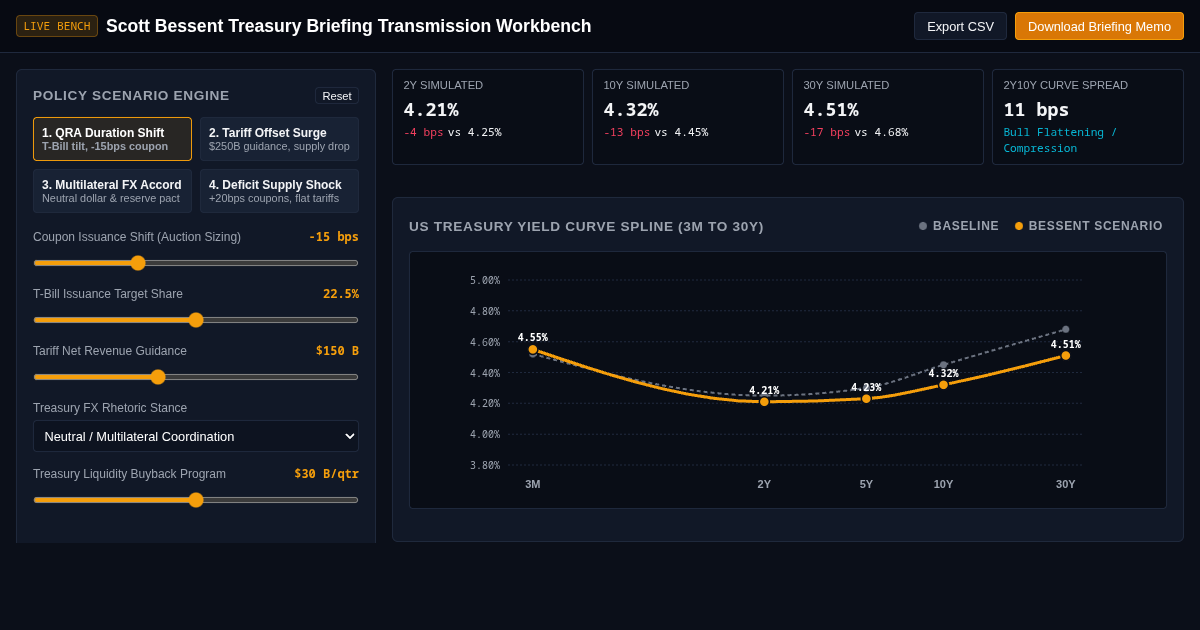 Treasury Briefing Scenario Matrix & Market Transmission Workbench preview