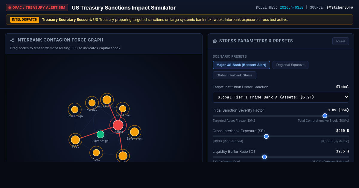 US Treasury Sanctions Impact Simulator preview