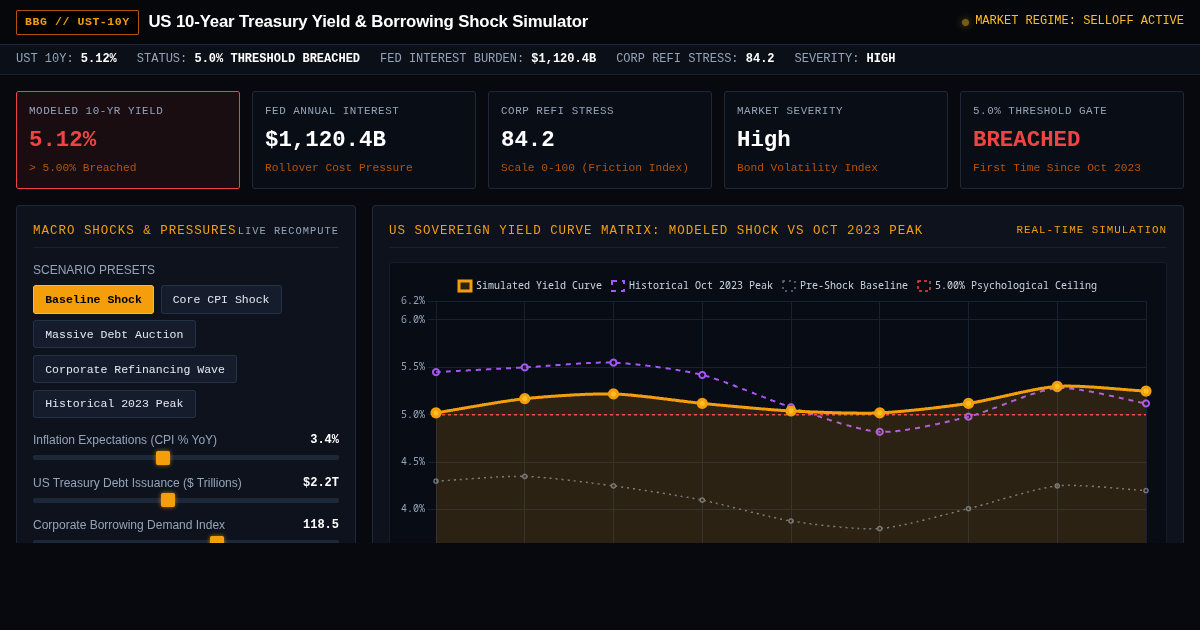 US 10-Year Treasury Yield & Borrowing Shock Simulator preview