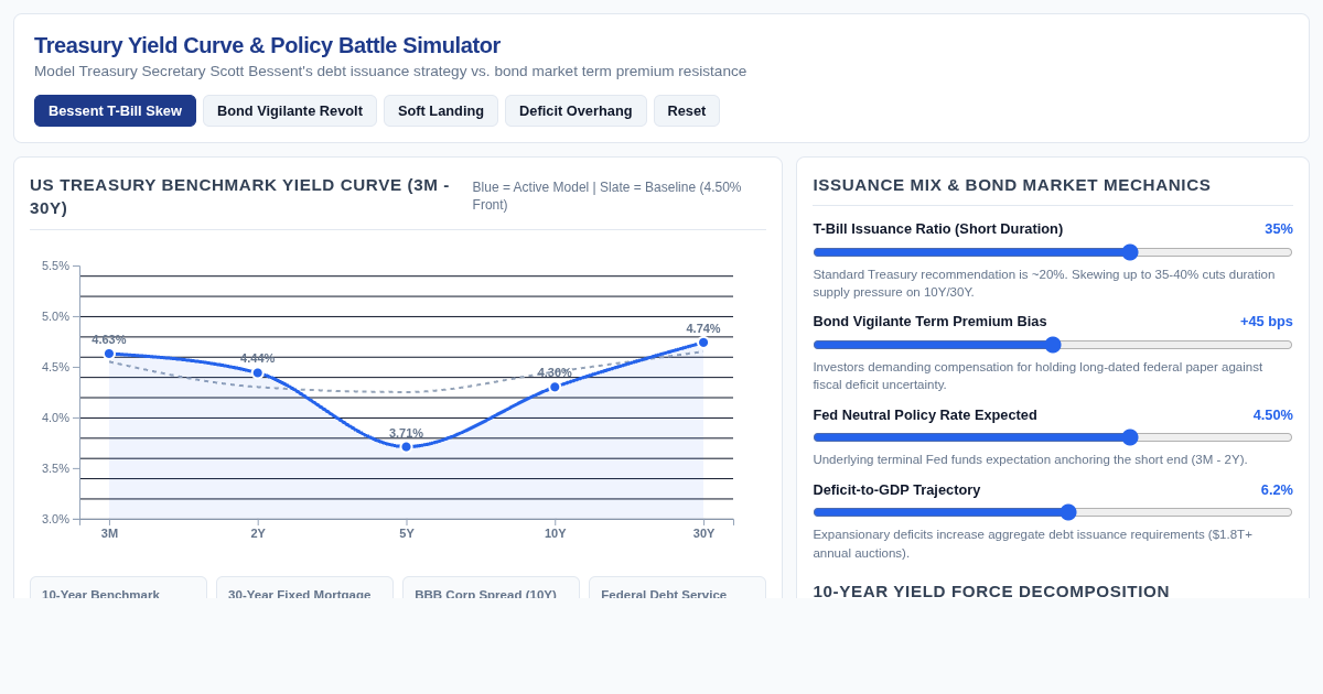 Treasury Yield Curve & Policy Battle Simulator preview