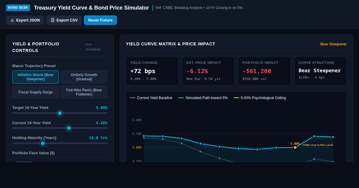 Treasury Yield Curve & Bond Price Simulator | Path to 5% preview