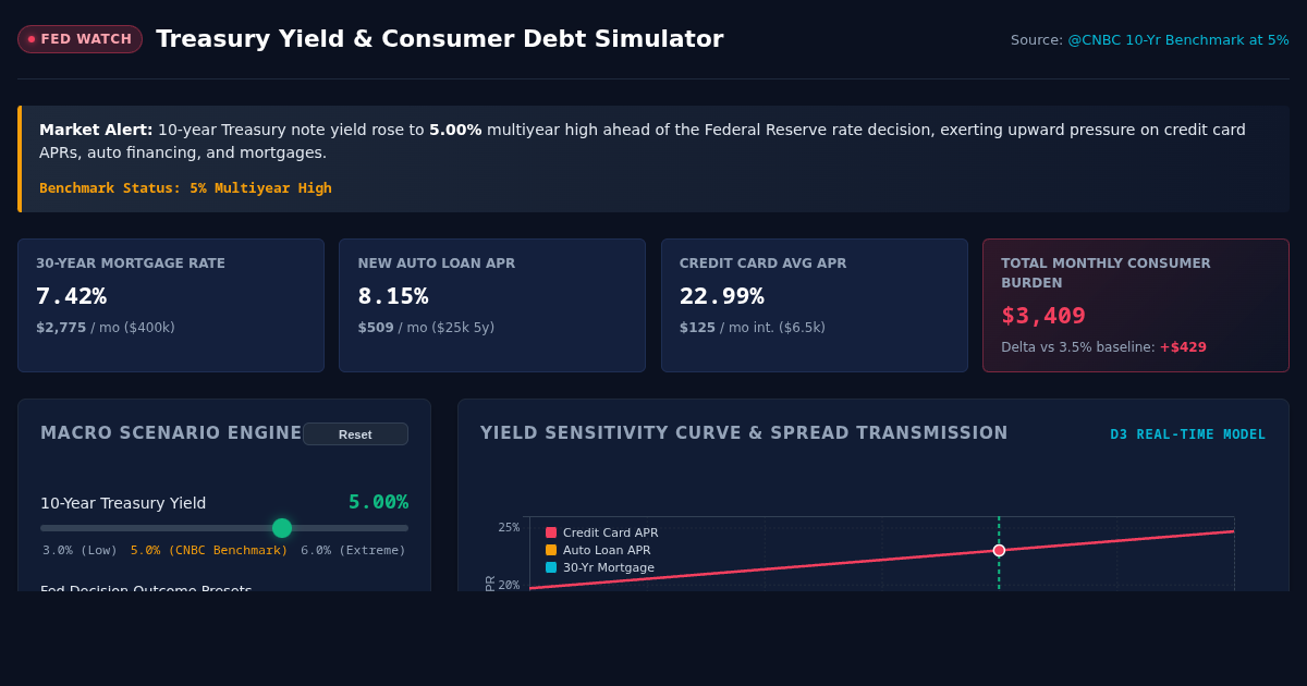 Treasury Yield and Consumer Debt Simulator preview