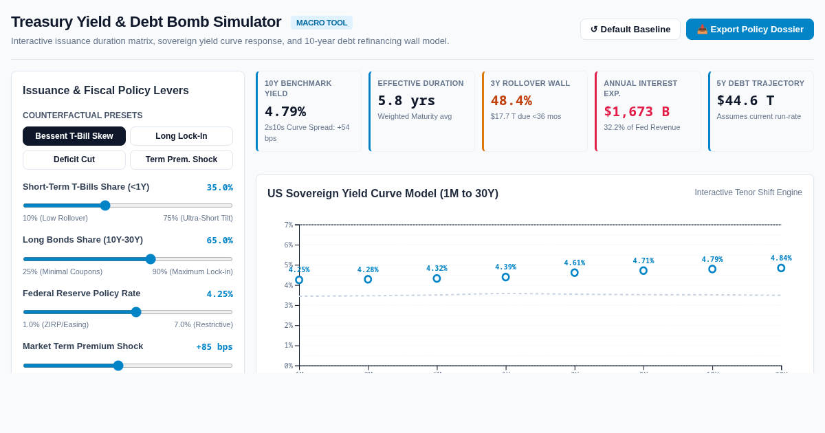 Treasury Yield & Debt Bomb Dynamics Simulator preview
