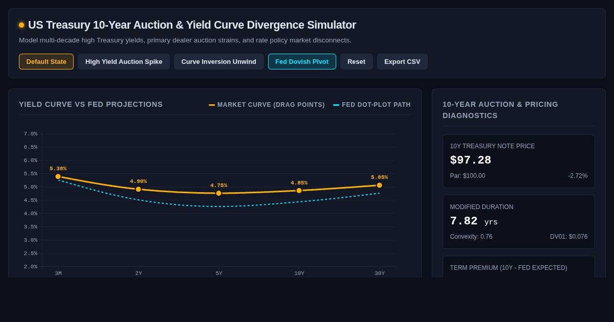 US Treasury 10-Year Auction & Yield Curve Divergence Simulator preview
