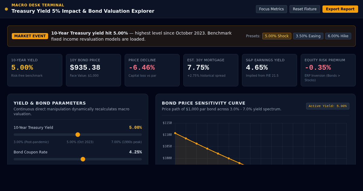 Treasury Yield 5% Impact & Bond Valuation Explorer preview