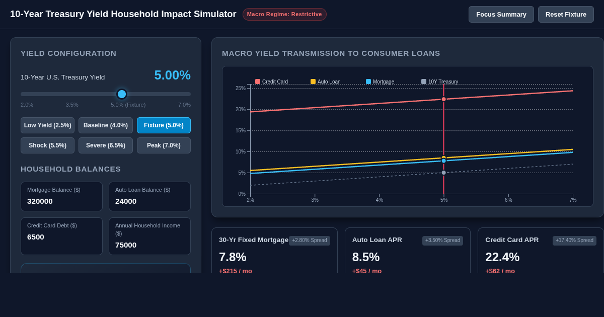 10-Year Treasury Yield Household Impact Simulator preview