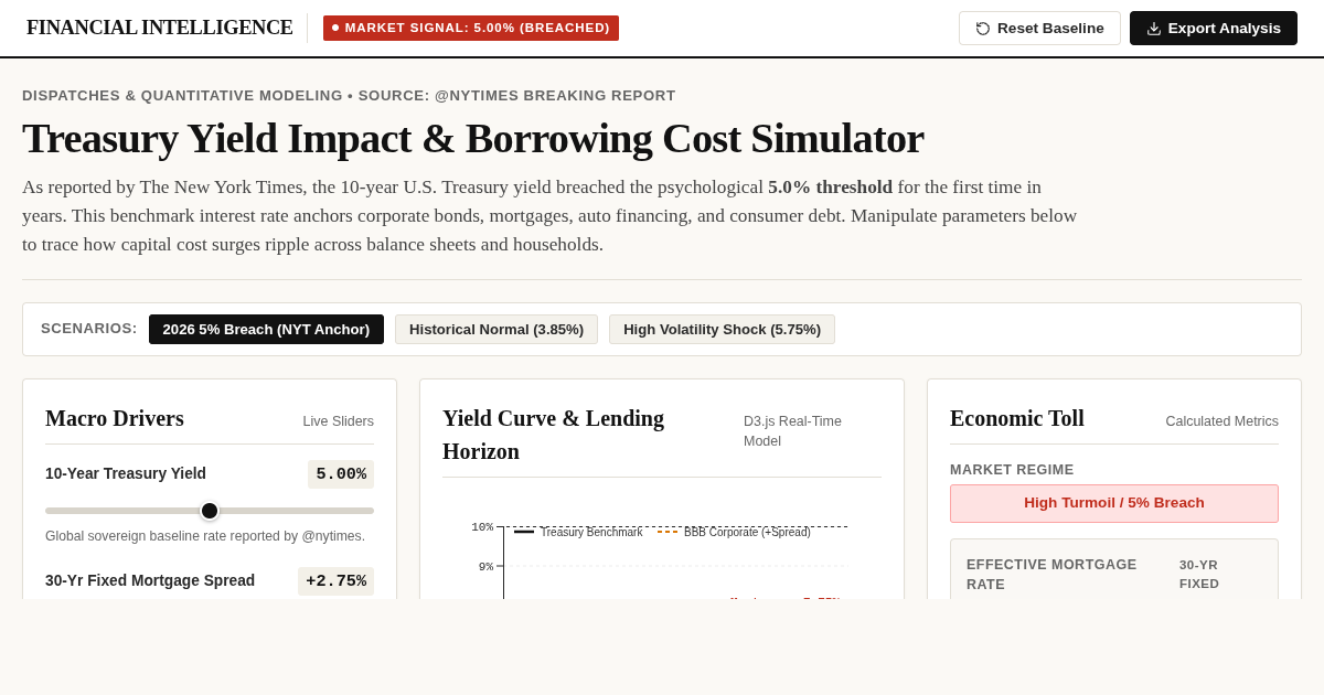 Treasury Yield Impact & Borrowing Cost Simulator preview