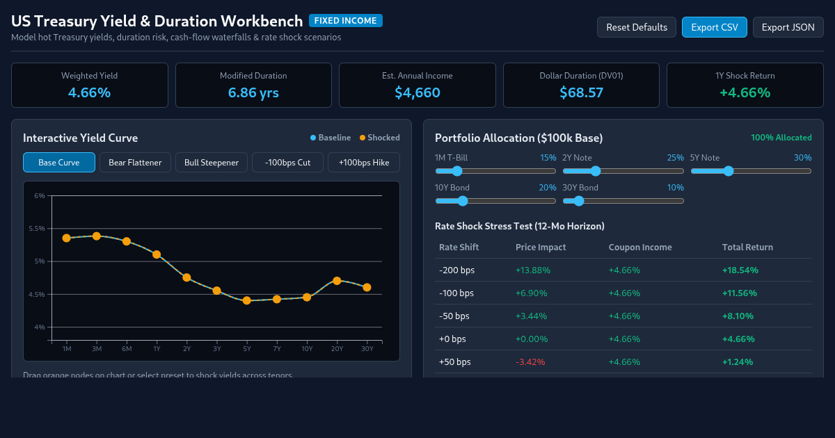 Treasury Yield Curve Income & Duration Workbench preview