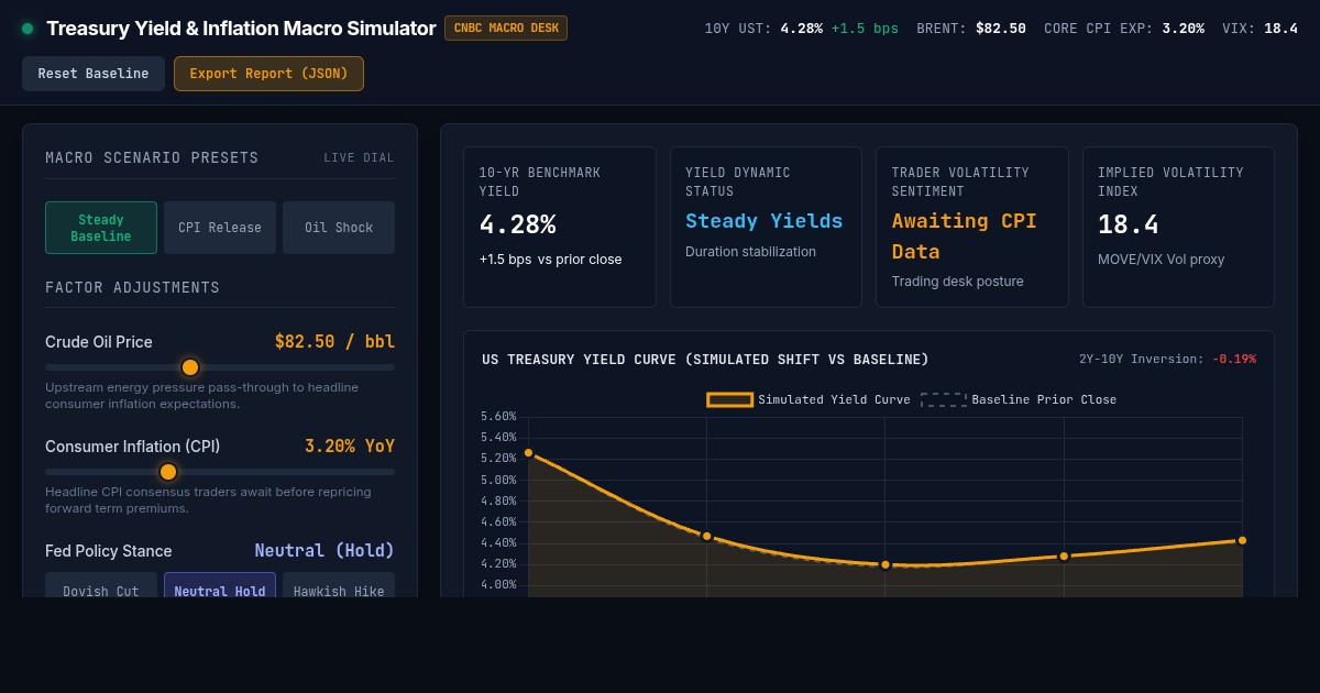 Treasury Yield & Inflation Macro Simulator preview