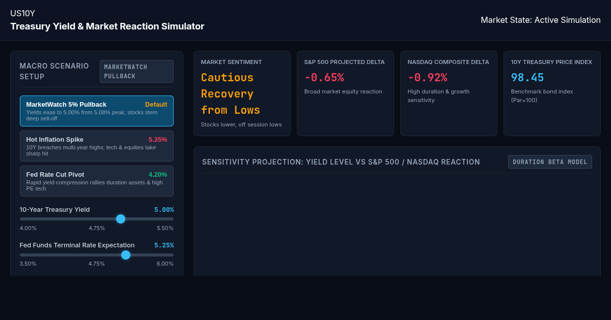 Treasury Yield & Market Reaction Simulator preview