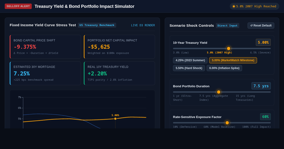 Treasury Yield & Bond Portfolio Impact Simulator preview
