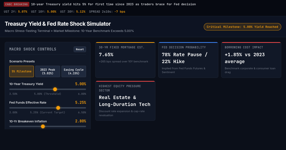 Treasury Yield & Fed Rate Shock Simulator | 10-Yr 5% Terminal preview