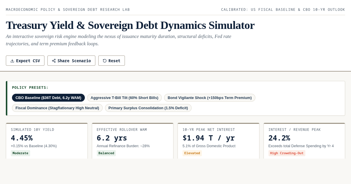 Treasury Yield & Sovereign Debt Dynamics Simulator preview