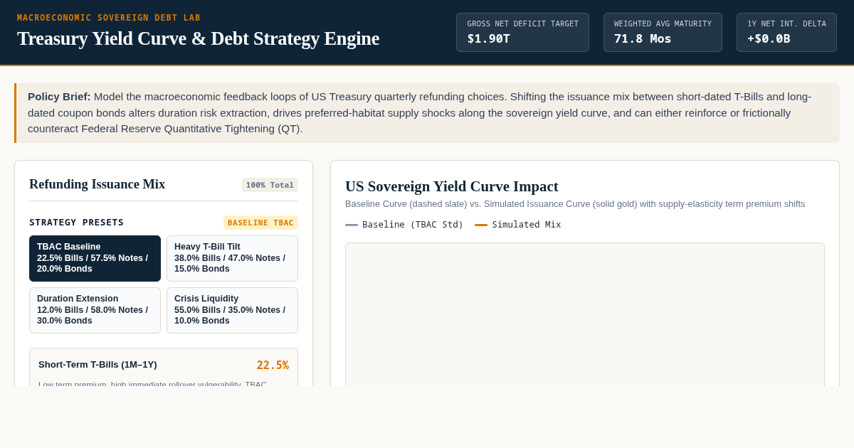 Treasury Yield Curve & Debt Strategy Engine | Sovereign Debt Simulation preview