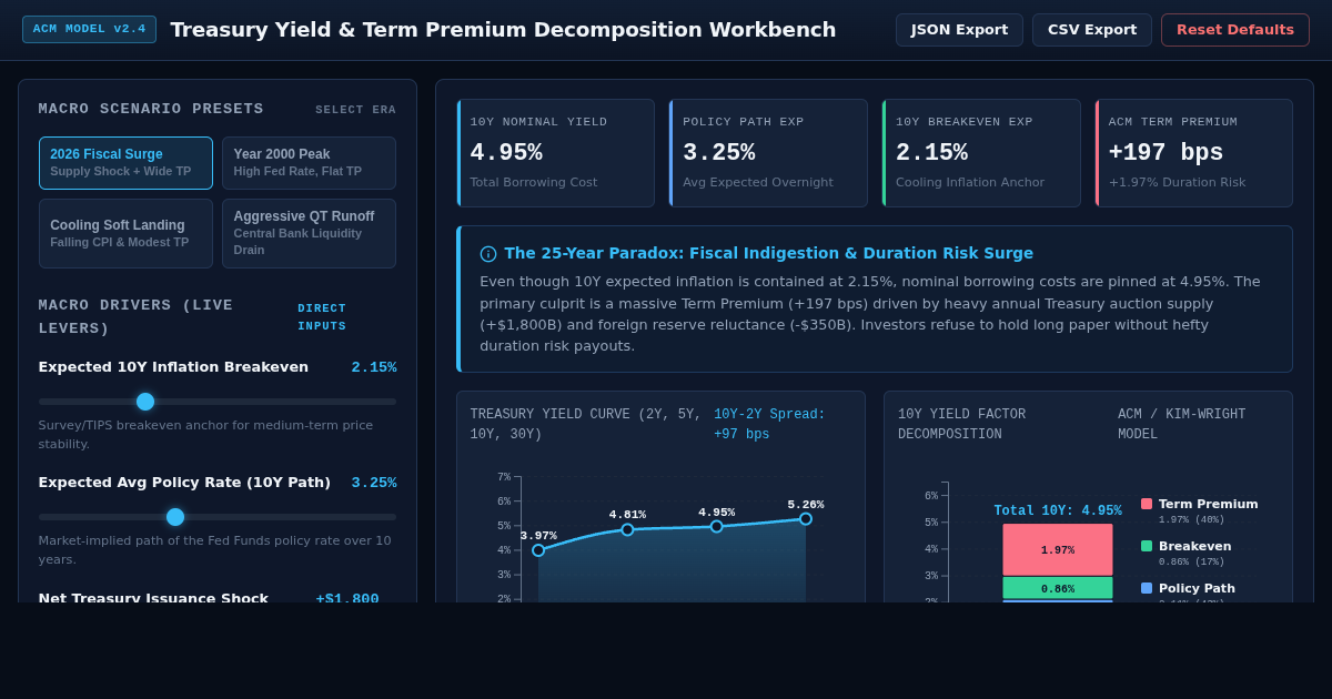 Treasury Yield & Term Premium Decomposition Workbench preview