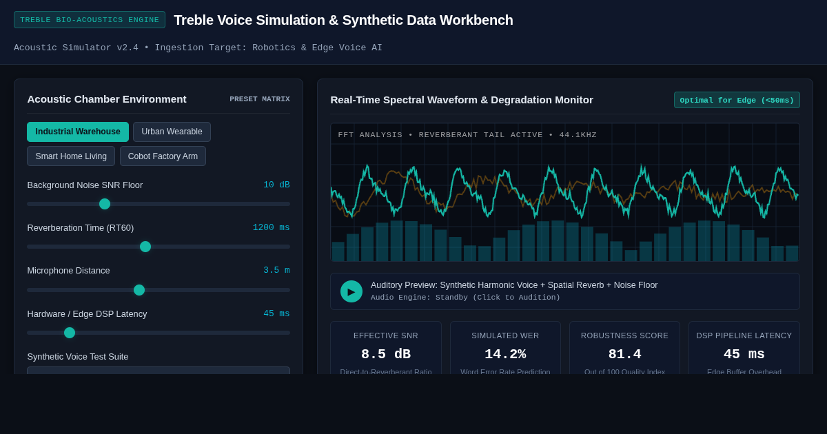 Treble Voice Simulation & Synthetic Data Workbench preview